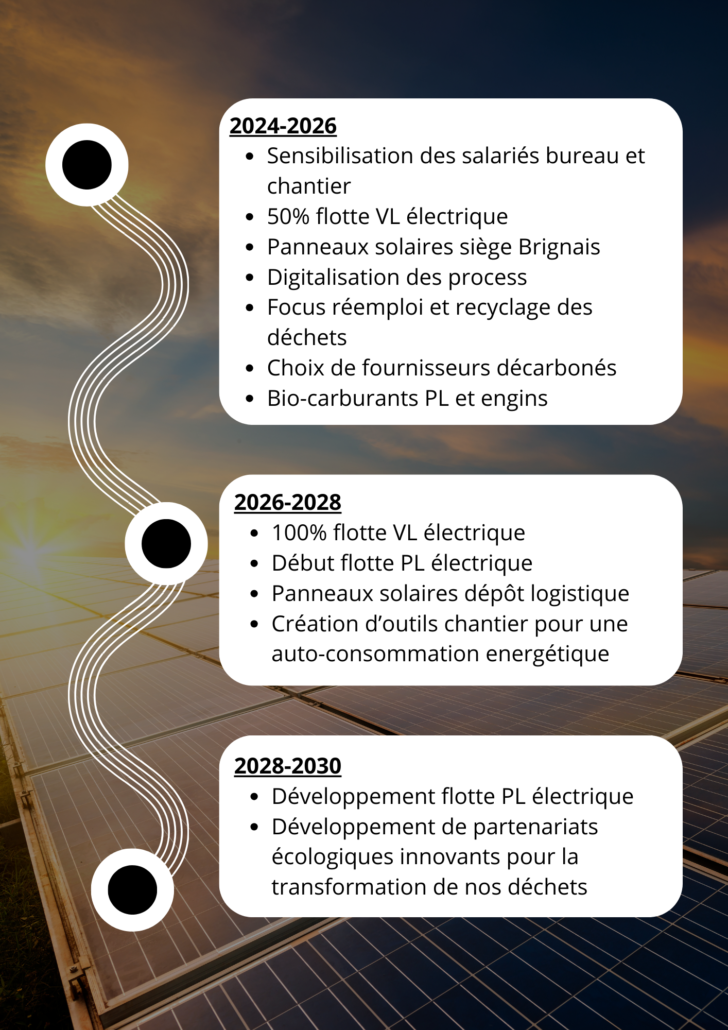 Bilan Carbone SLTP 2023